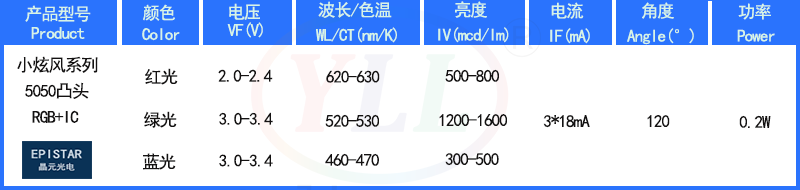 5050凸头幻彩IC规格型号