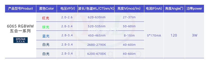 3W大功率灯珠