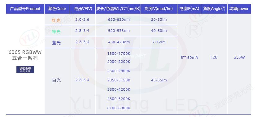 2.5W功率贴片灯珠
