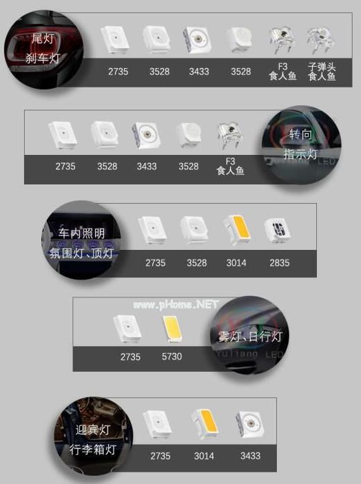 汽车LED光源