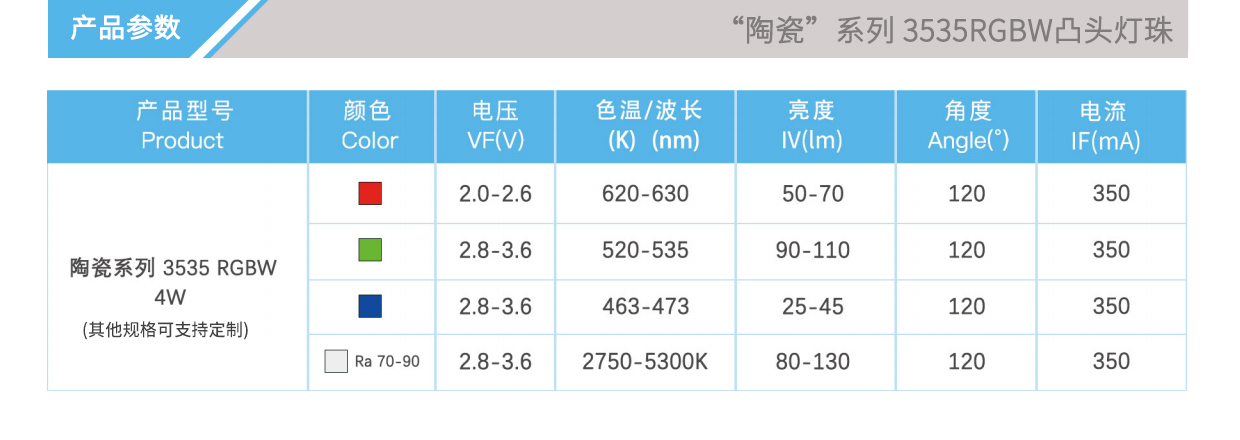 3、陶瓷3535RGBW凸头.jpg