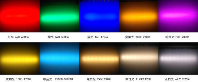 5050RGBW光色范围