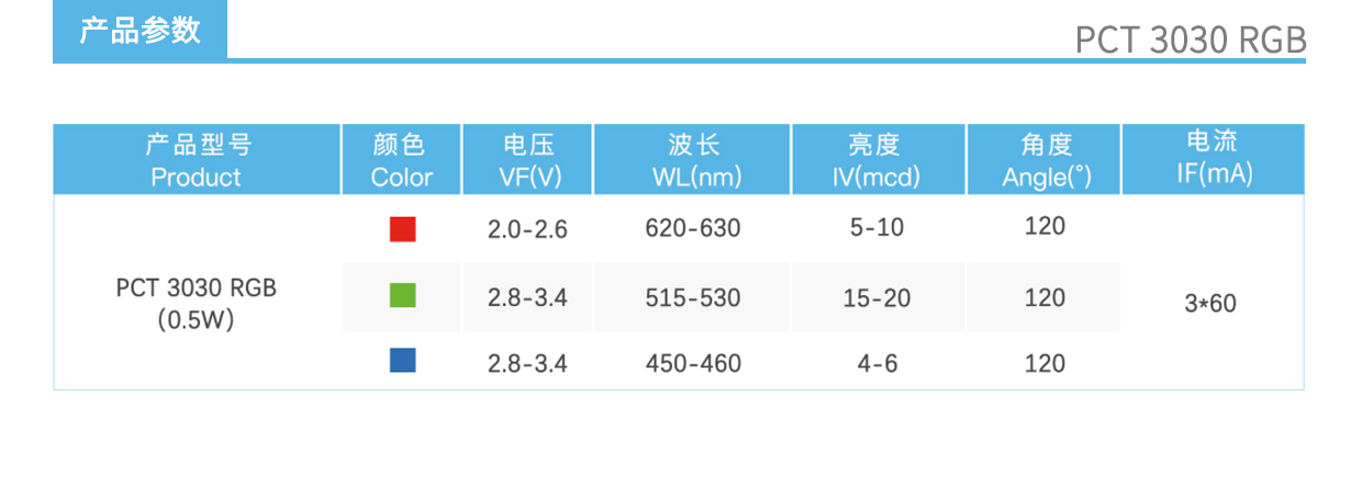 3、PCT3030RGB灯珠产品参数.jpg