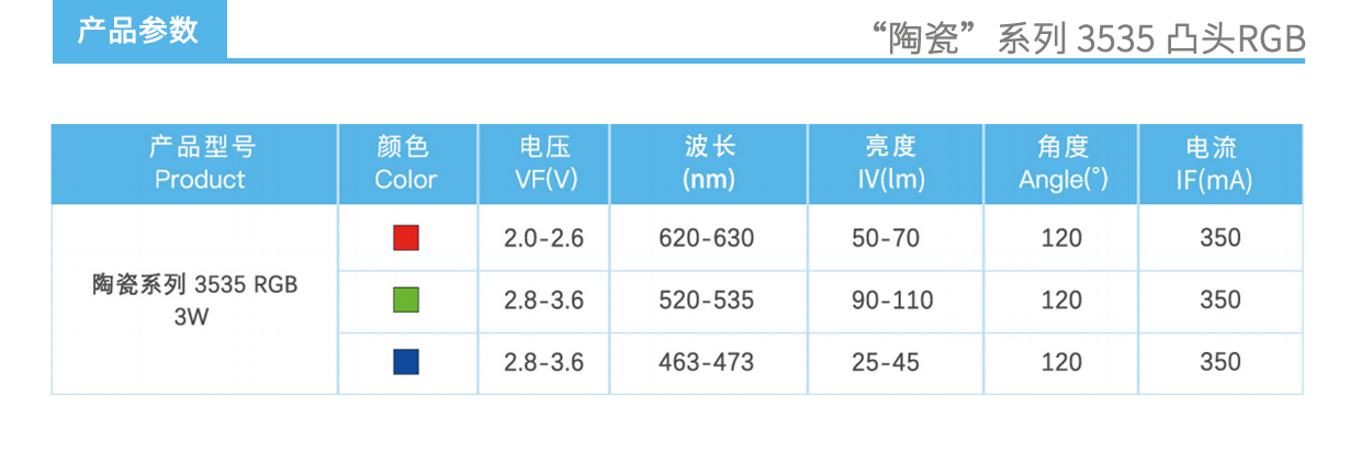 3、陶瓷3535RGB凸头.jpg