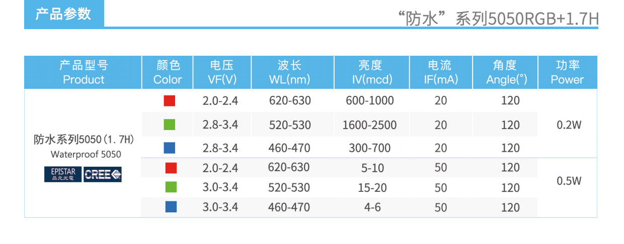 3、防水系列5050RGB1.7H灯珠产品参数.jpg