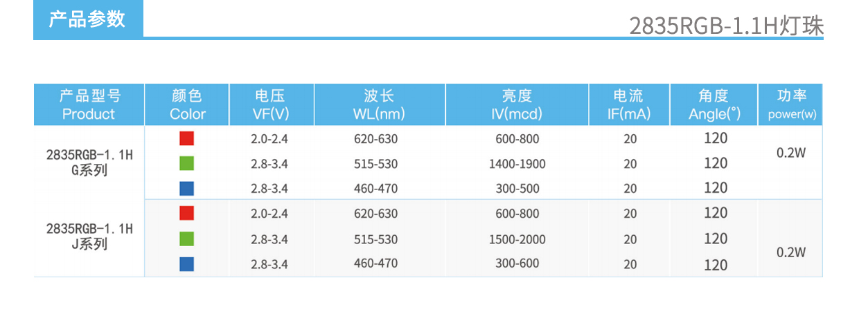 2835RGB-1.1H灯珠参数图.jpg