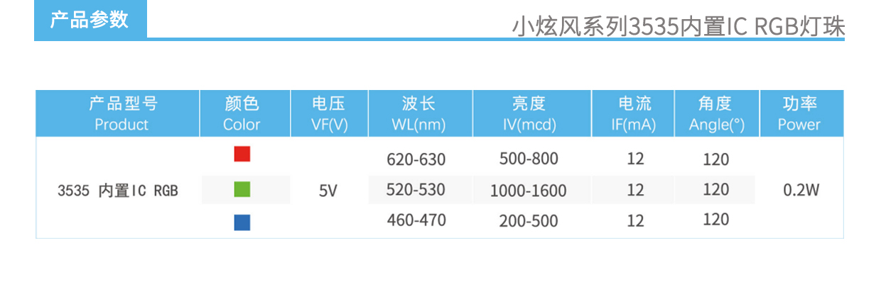 3、小炫风系列3535内置IC RGB灯珠产品参数.jpg