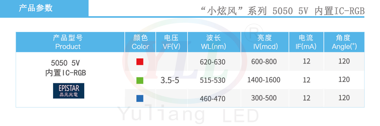 3、小炫风系列5050-5V 内置IC RGB产品参数.jpg