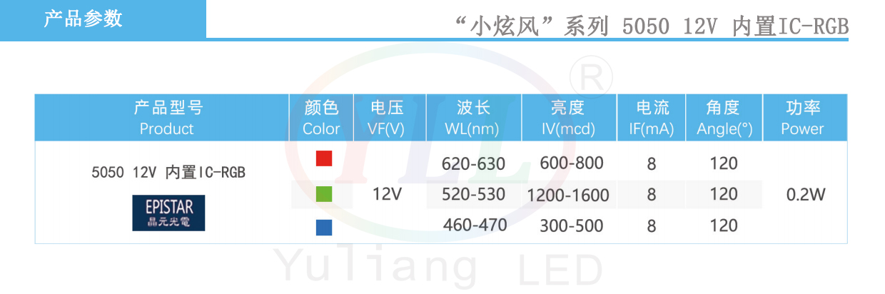 3、小炫风系列5050 12V 内置IC RGB产品参数.jpg