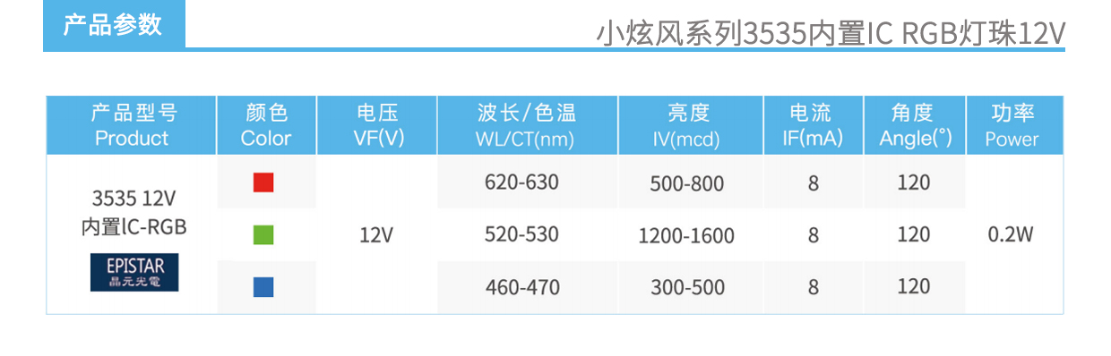 3、小炫风系列3535内置IC RGB灯珠12V产品参数.jpg
