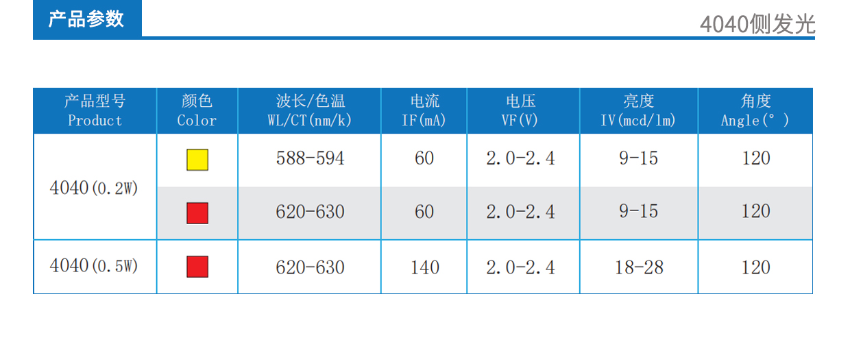 3、4040侧发光产品参数.jpg