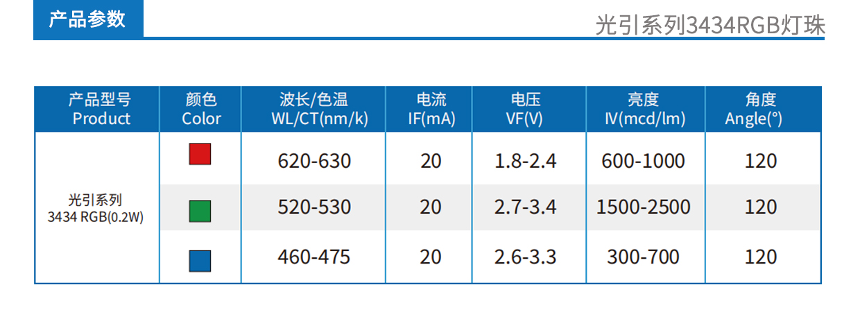 3、光引系列3434车用氛围灯产品参数.jpg