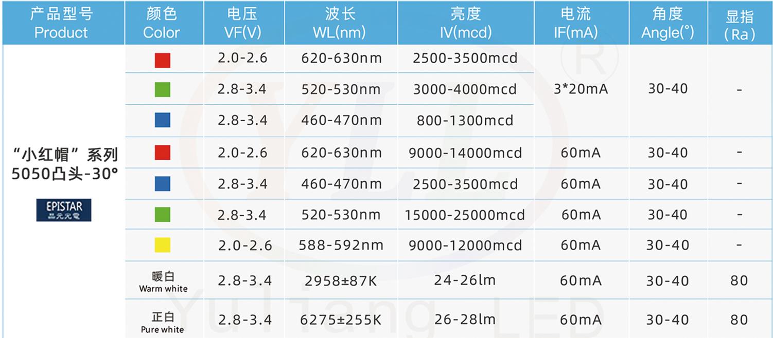 5050凸头.jpg