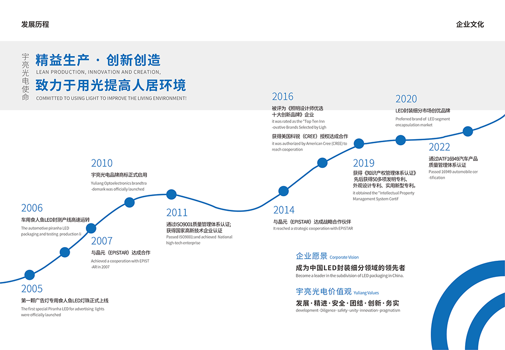 2发展历程_看图王.jpg